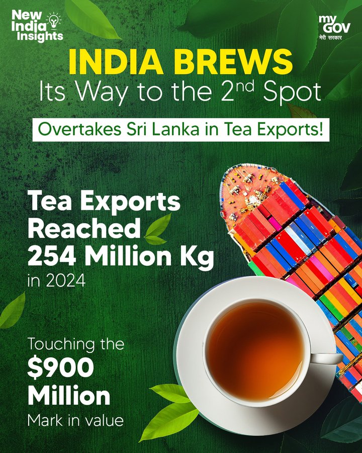 From chai cups to global triumph: India becomes world’s second-largest tea exporter
